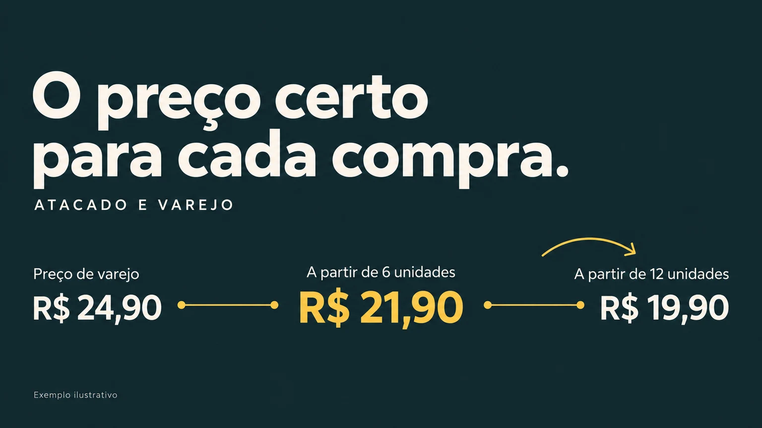 Exemplo ilustrativo de Atacado e varejo: situações e valores demonstrativos