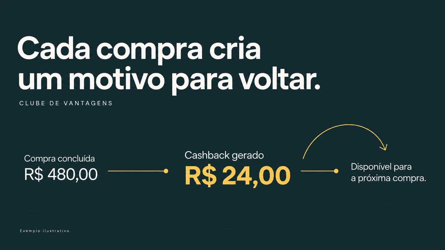 Exemplo ilustrativo de Clube de vantagens: situações e valores demonstrativos