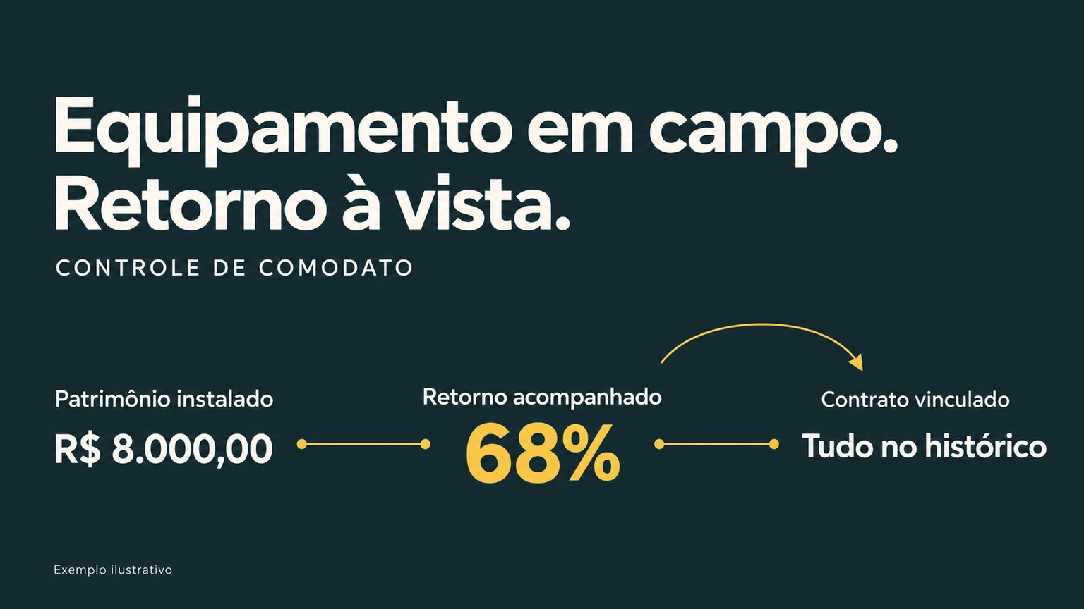 Exemplo ilustrativo de Comodato: situações e valores demonstrativos