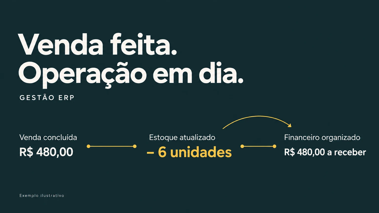 Exemplo ilustrativo de Instinto ERP: situações e valores demonstrativos