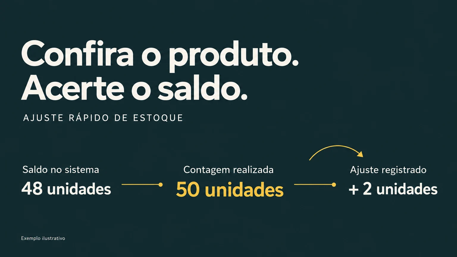 Exemplo ilustrativo de Ajuste rápido de estoque: situações e valores demonstrativos