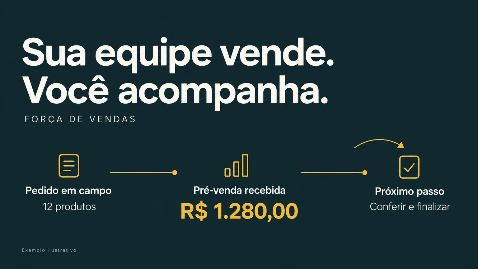 Exemplo ilustrativo de Força de vendas: situações e valores demonstrativos