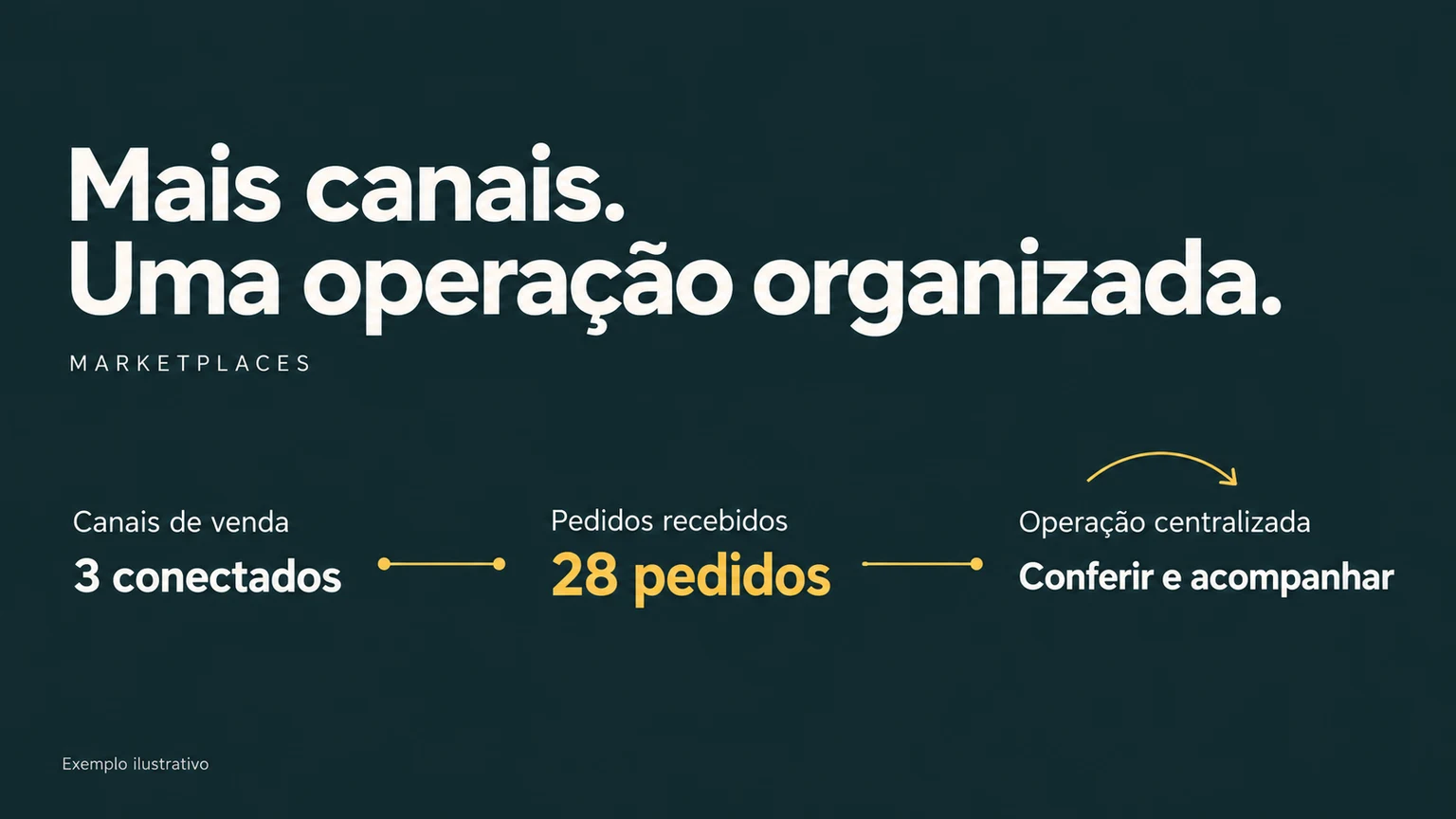 Exemplo ilustrativo de Marketplaces: situações e valores demonstrativos