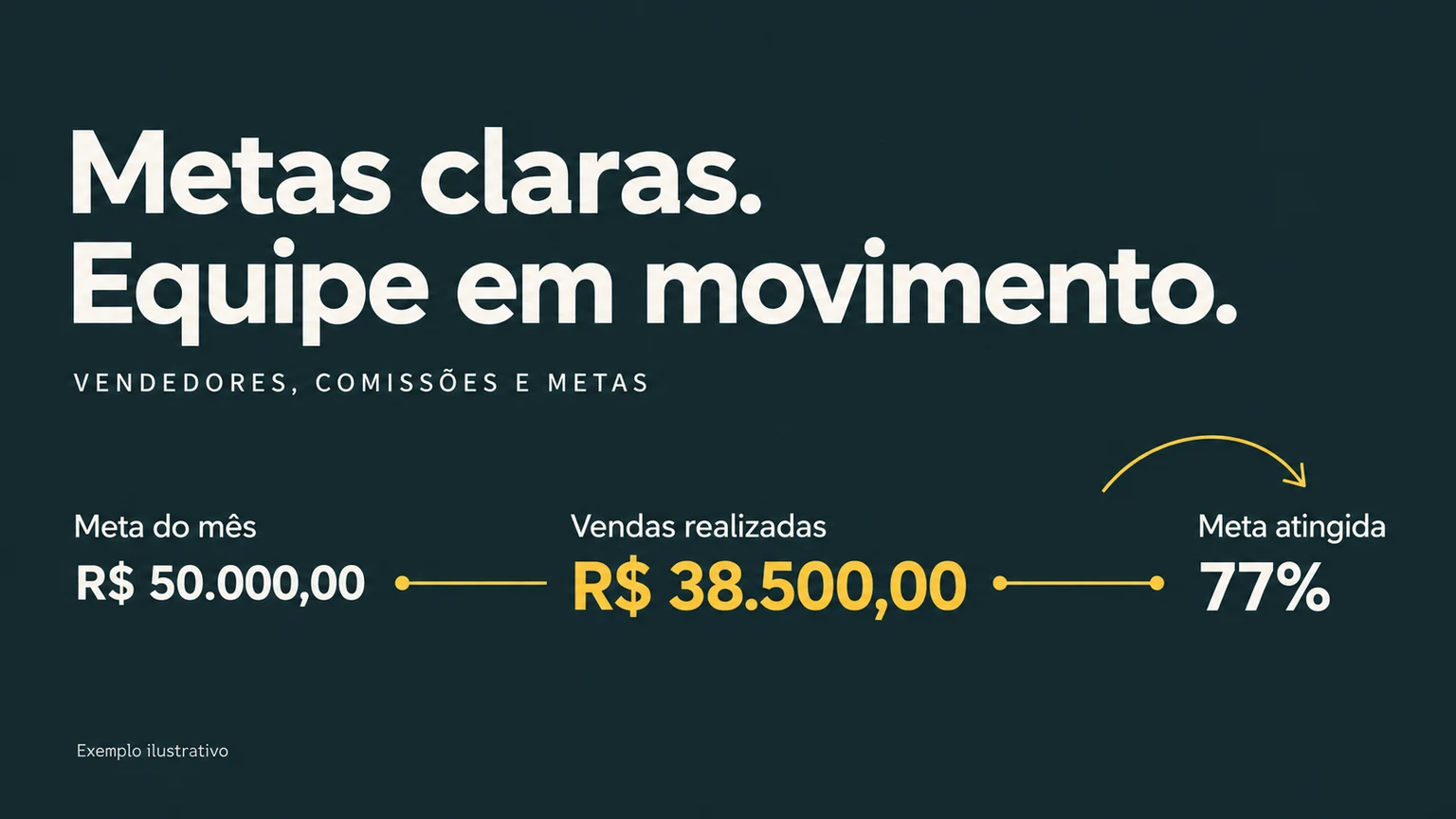 Exemplo ilustrativo de Vendedores, comissões e metas: situações e valores demonstrativos